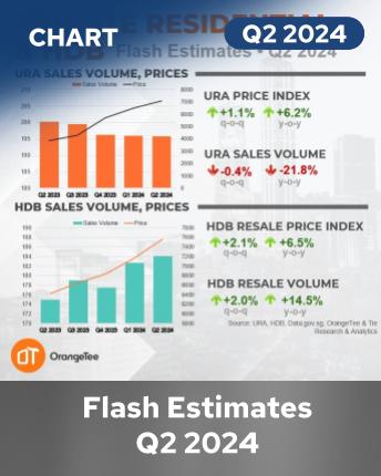 URA / HDB Flash Estimates Q2 2024